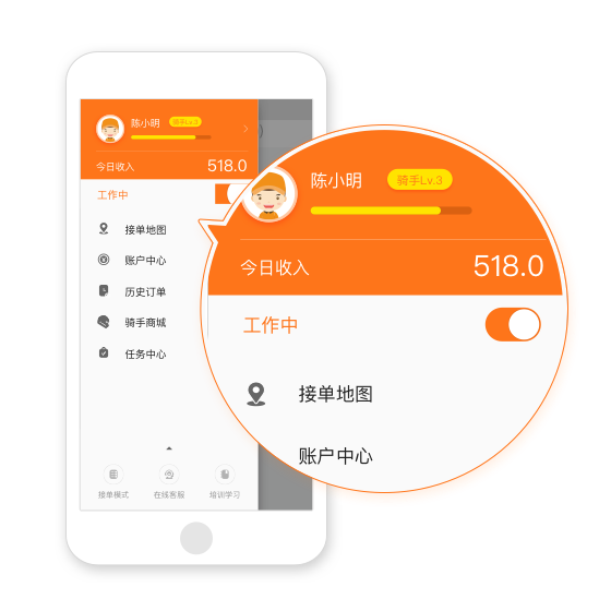 时间自由